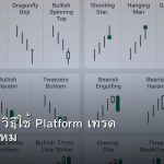 MT4 MT5 วิธีใช้ Platform เทรด Forex มือใหม่