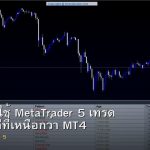 MT5 คู่มือใช้ MetaTrader 5 เทรด Forex ข้อดีที่เหนือกว่า MT4