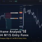 Multi-Timeframe Analysis วิธี Align D1 H4 M15 Entry Forex