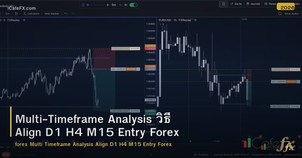 Multi-Timeframe Analysis วิธี Align D1 H4 M15 Entry Forex