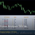Multi-Timeframe Analysis วิธีรวม 3 TF Forex