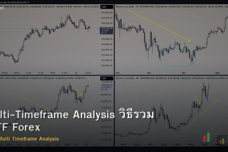 Multi-Timeframe Analysis วิธีรวม 3 TF Forex