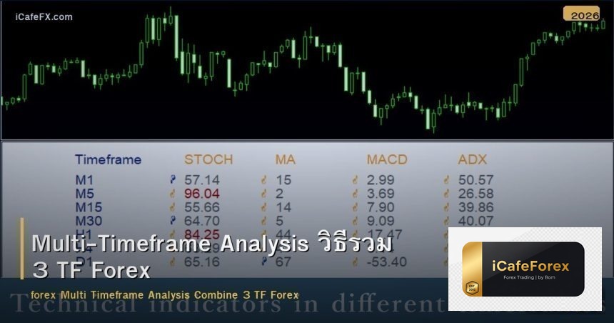 Multi-Timeframe Analysis วิธีรวม 3 TF Forex
