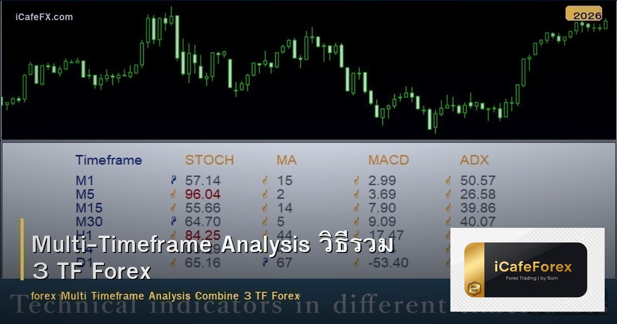 Multi-Timeframe Analysis วิธีรวม 3 TF Forex