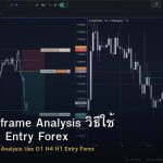 Multi Timeframe Analysis วิธีใช้ D1 H4 H1 Entry Forex