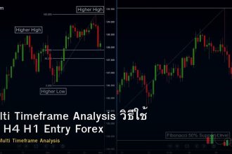 Multi Timeframe Analysis วิธีใช้ D1 H4 H1 Entry Forex