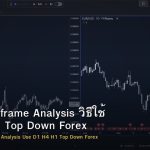 Multi Timeframe Analysis วิธีใช้ D1 H4 H1 Top Down Forex