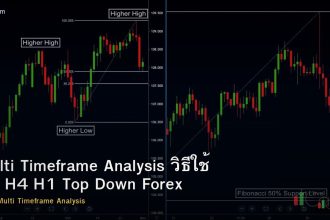 Multi Timeframe Analysis วิธีใช้ D1 H4 H1 Top Down Forex