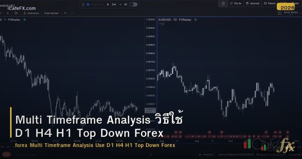Multi Timeframe Analysis วิธีใช้ D1 H4 H1 Top Down Forex