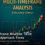 Multi Timeframe Analysis วิธีใช้ Top Down Approach Forex