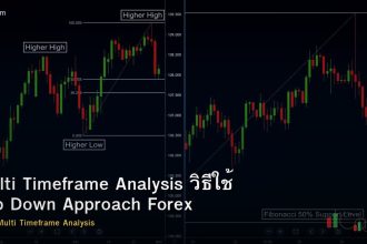 Multi Timeframe Analysis วิธีใช้ Top Down Approach Forex