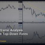 Multi-Timeframe Analysis วิธีวิเคราะห์ Top-Down Forex ที่ถูกต้อง