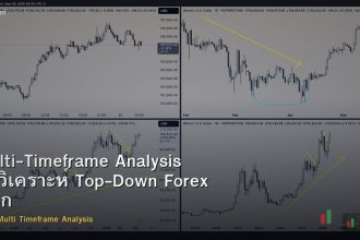 Multi-Timeframe Analysis วิธีวิเคราะห์ Top-Down Forex ที่ถูกต้อง