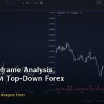 Multi-Timeframe Analysis วิธีวิเคราะห์ Top-Down Forex ที่ถูกต้อง