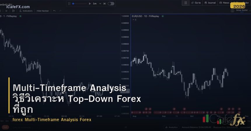 Multi-Timeframe Analysis วิธีวิเคราะห์ Top-Down Forex ที่ถูกต้อง