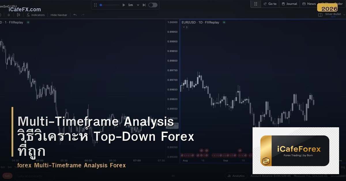 Multi-Timeframe Analysis วิธีวิเคราะห์ Top-Down Forex ที่ถูกต้อง