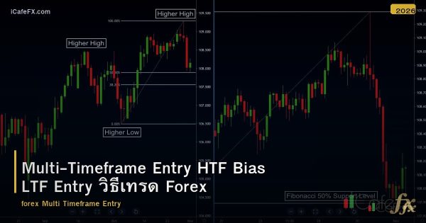 Multi-Timeframe Entry HTF Bias LTF Entry วิธีเทรด Forex