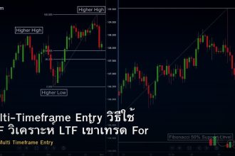 Multi-Timeframe Entry วิธีใช้ HTF วิเคราะห์ LTF เข้าเทรด Forex