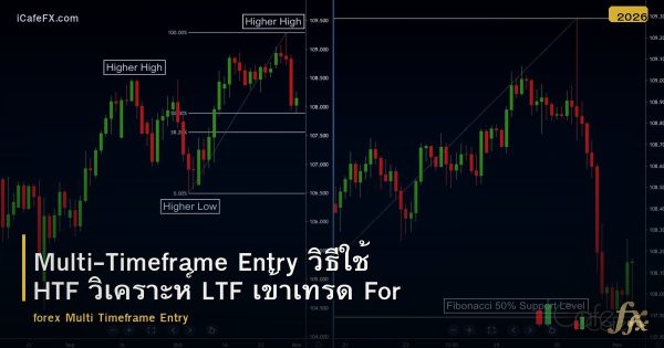 Multi-Timeframe Entry วิธีใช้ HTF วิเคราะห์ LTF เข้าเทรด Forex