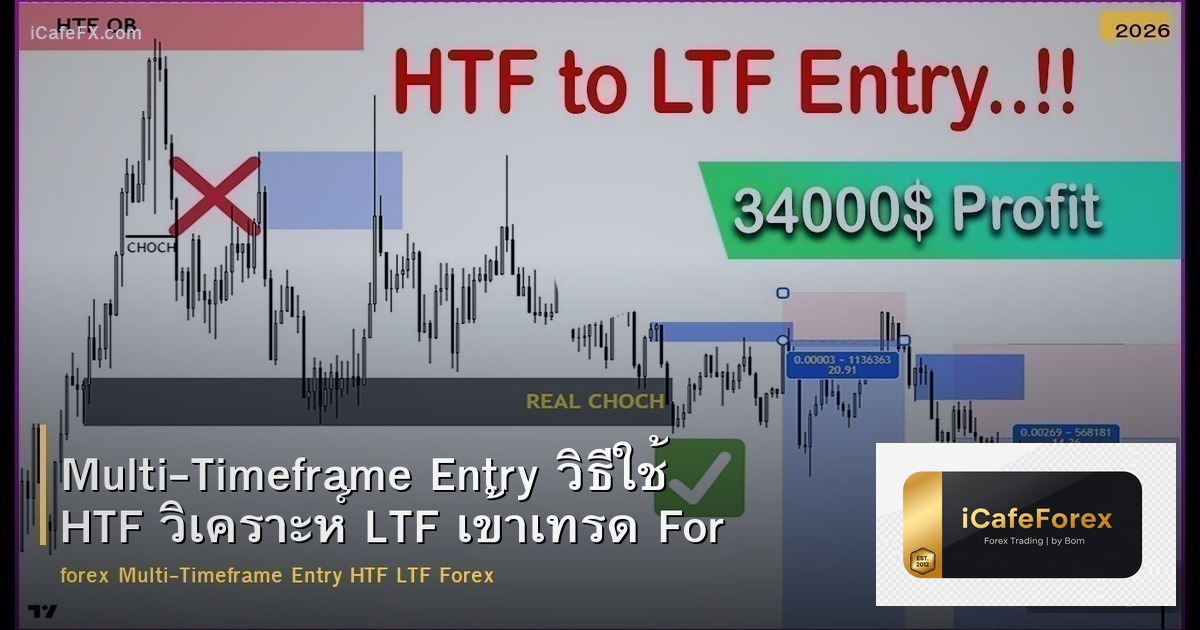 Multi-Timeframe Entry วิธีใช้ HTF วิเคราะห์ LTF เข้าเทรด Forex