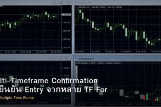 Multi-Timeframe Confirmation วิธียืนยัน Entry จากหลาย TF Forex