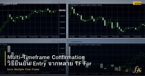 Multi-Timeframe Confirmation วิธียืนยัน Entry จากหลาย TF Forex