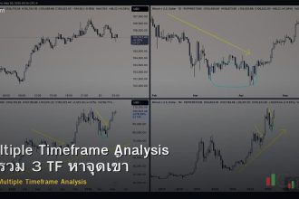 Multiple Timeframe Analysis วิธีรวม 3 TF หาจุดเข้า
