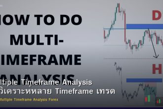 Multiple Timeframe Analysis วิธีวิเคราะห์หลาย Timeframe เทรด Forex
