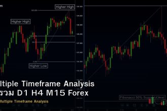 Multiple Timeframe Analysis วิธีรวม D1 H4 M15 Forex