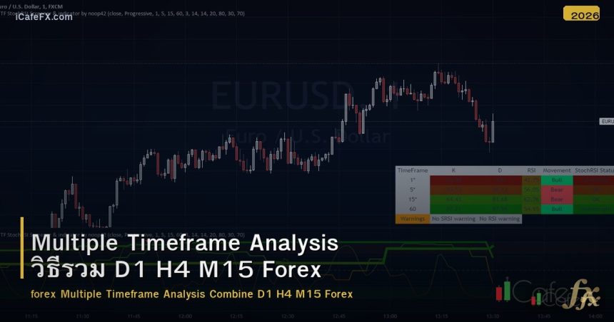 Multiple Timeframe Analysis วิธีรวม D1 H4 M15 Forex
