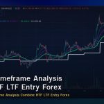 Multiple Timeframe Analysis วิธีรวม HTF LTF Entry Forex
