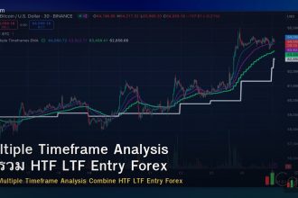 Multiple Timeframe Analysis วิธีรวม HTF LTF Entry Forex