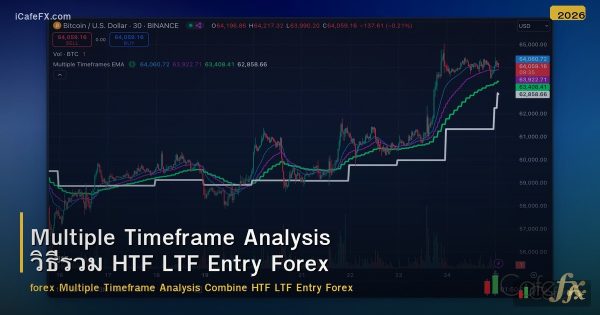 Multiple Timeframe Analysis วิธีรวม HTF LTF Entry Forex