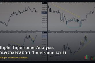 Multiple Timeframe Analysis วิธีวิเคราะห์หลาย Timeframe แบบ Top-Down