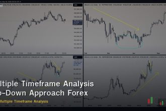 Multiple Timeframe Analysis Top-Down Approach Forex
