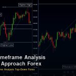 Multiple Timeframe Analysis วิธีวิเคราะห์หลาย Timeframe แบบ Top-Down