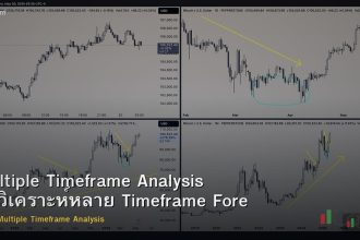 Multiple Timeframe Analysis วิธีวิเคราะห์หลาย Timeframe Forex