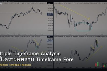 Multiple Timeframe Analysis วิธีวิเคราะห์หลาย Timeframe Forex