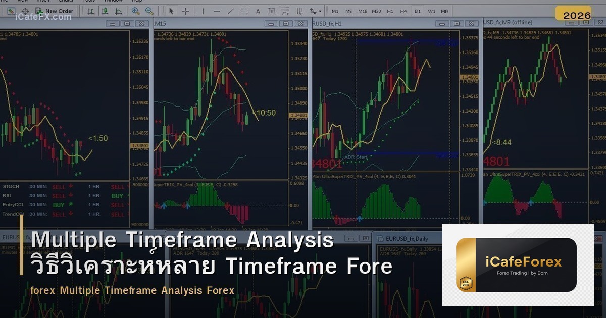 Multiple Timeframe Analysis วิธีวิเคราะห์หลาย Timeframe Forex