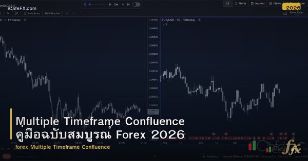 Multiple Timeframe Confluence คู่มือฉบับสมบูรณ์ Forex 2026