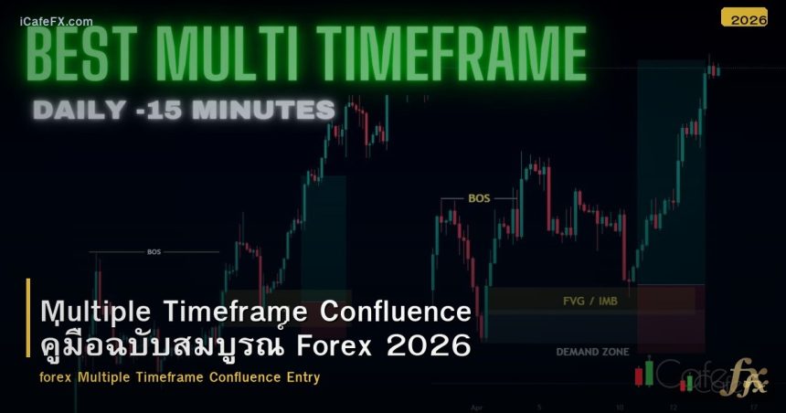 Multiple Timeframe Confluence คู่มือฉบับสมบูรณ์ Forex 2026