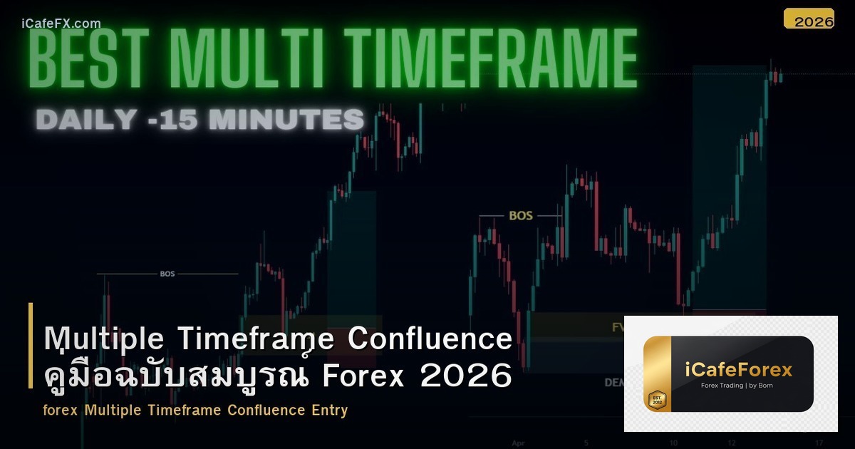 Multiple Timeframe Confluence คู่มือฉบับสมบูรณ์ Forex 2026