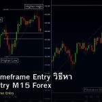 Multiple Timeframe Entry วิธีหา Precise Entry M15 Forex