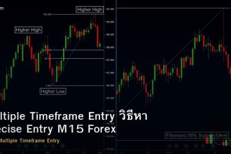 Multiple Timeframe Entry วิธีหา Precise Entry M15 Forex