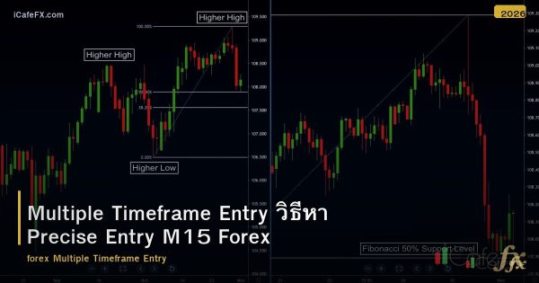 Multiple Timeframe Entry วิธีหา Precise Entry M15 Forex