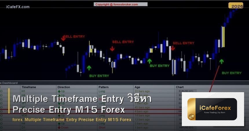 Multiple Timeframe Entry วิธีหา Precise Entry M15 Forex