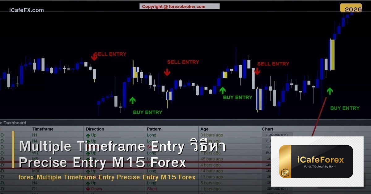 Multiple Timeframe Entry วิธีหา Precise Entry M15 Forex