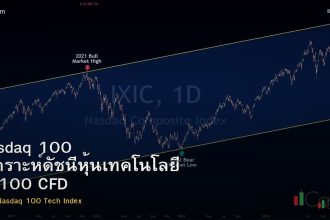 Nasdaq 100 วิเคราะห์ดัชนีหุ้นเทคโนโลยี US100 CFD