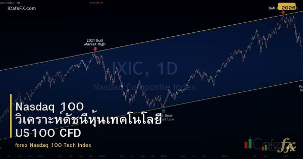Nasdaq 100 วิเคราะห์ดัชนีหุ้นเทคโนโลยี US100 CFD