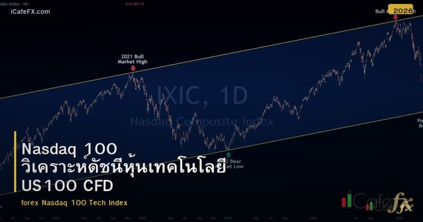 Nasdaq 100 วิเคราะห์ดัชนีหุ้นเทคโนโลยี US100 CFD